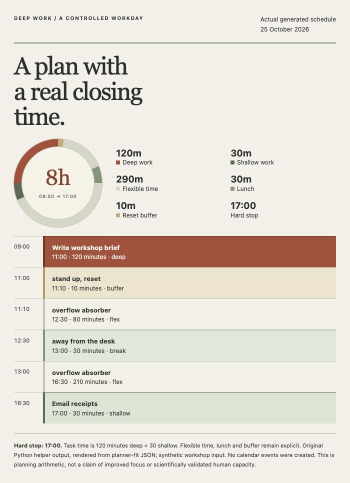 Deep Work: visual rendering of the saved fictional demonstration output