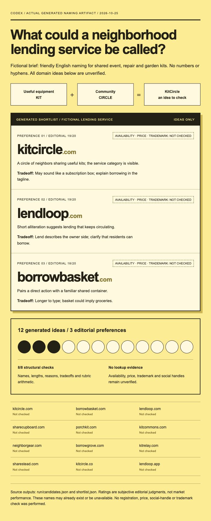 Domain Name Brainstormer: visual rendering of the saved fictional demonstration output