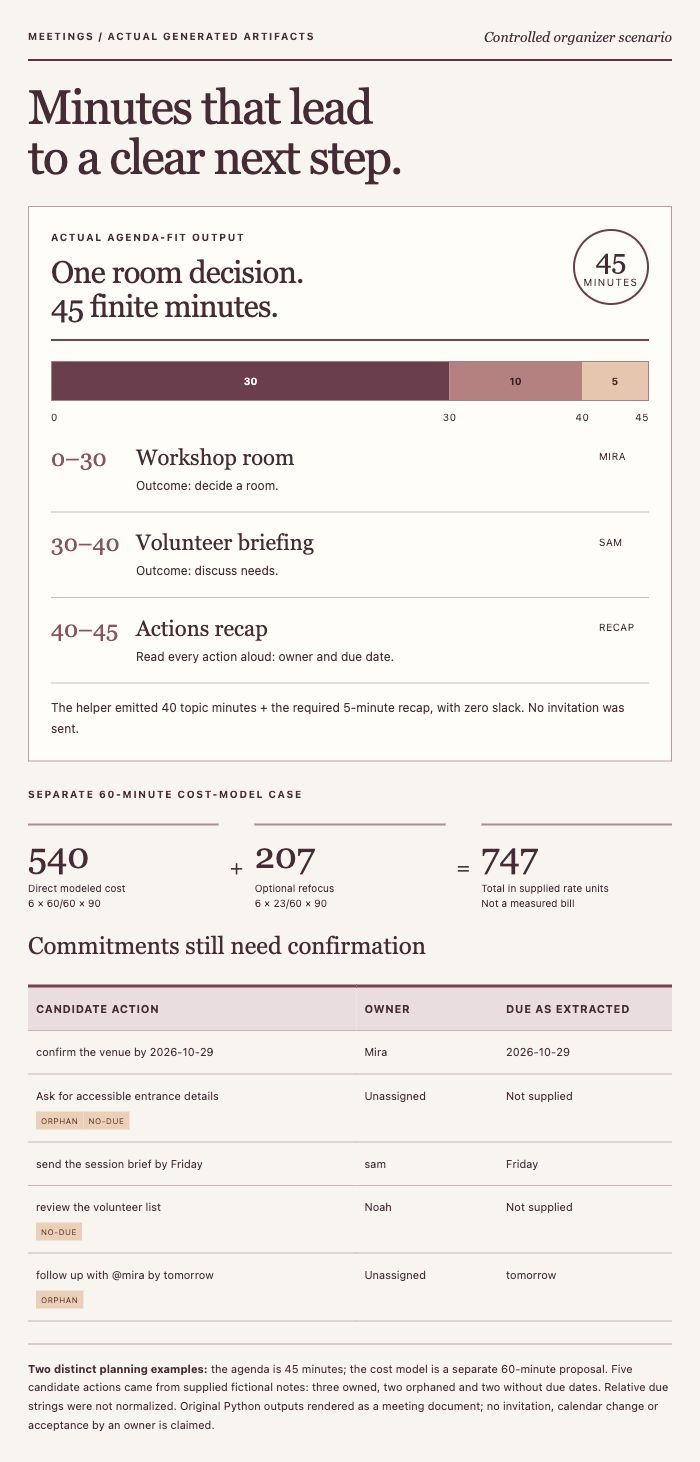Meetings: visual rendering of the saved fictional demonstration output