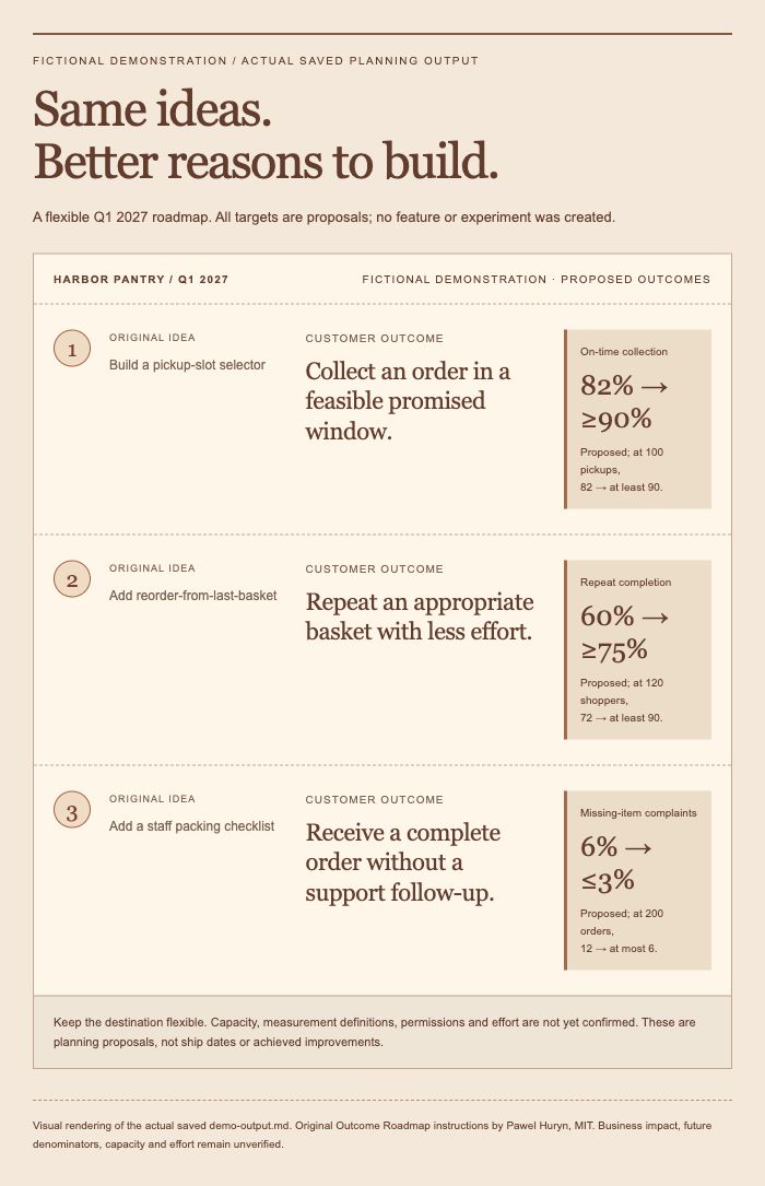 Outcome Roadmap: visual rendering of the saved fictional demonstration output