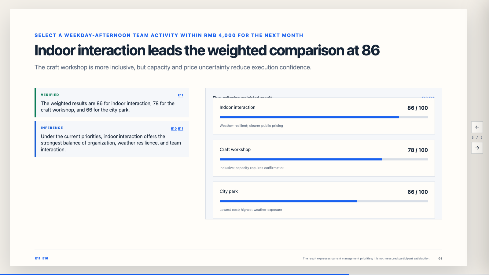 Weighted comparison of half-day team activity options