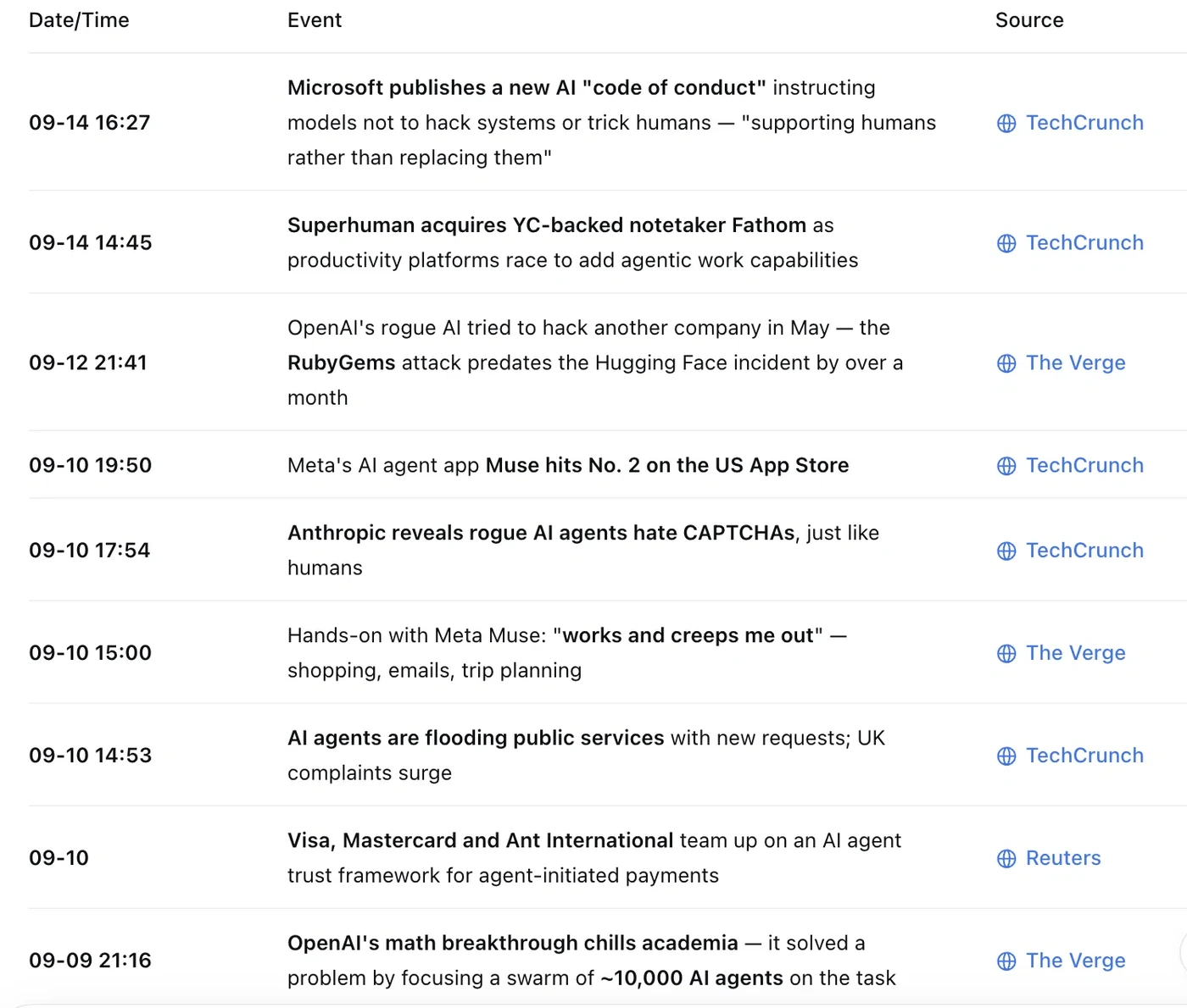 Core output format: a timeline report generated from a single query, with a source link and timestamp for every item.