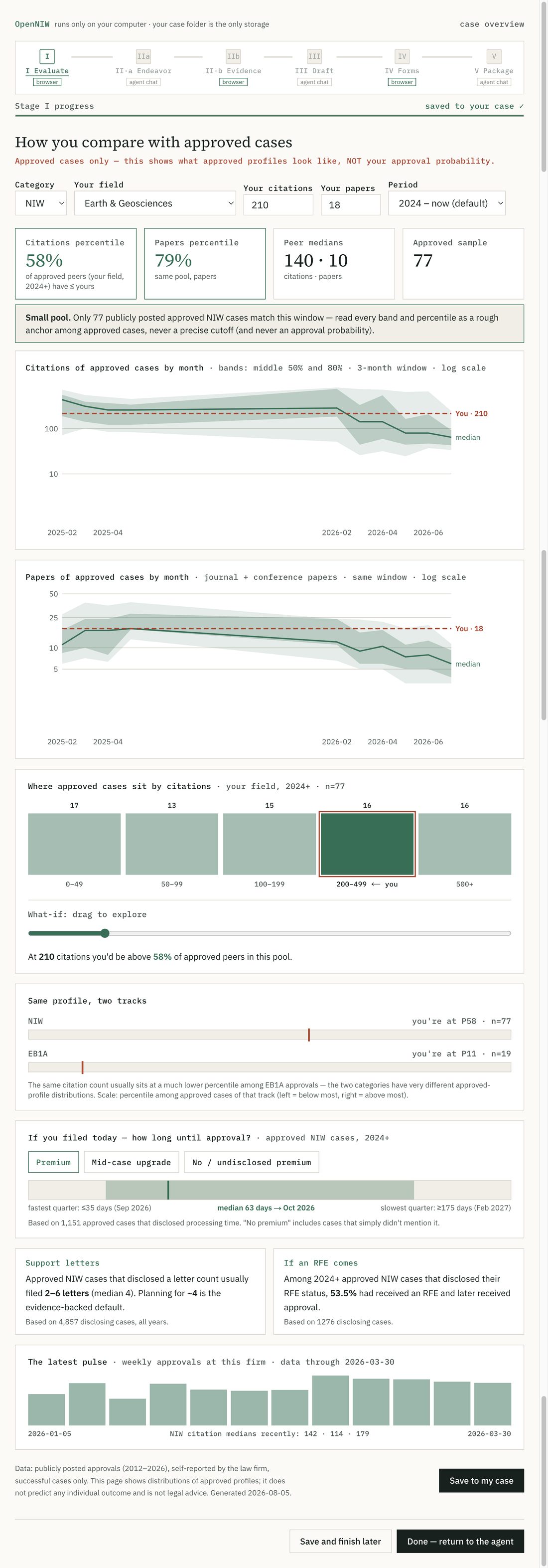 Benchmark page compared with approved cases
