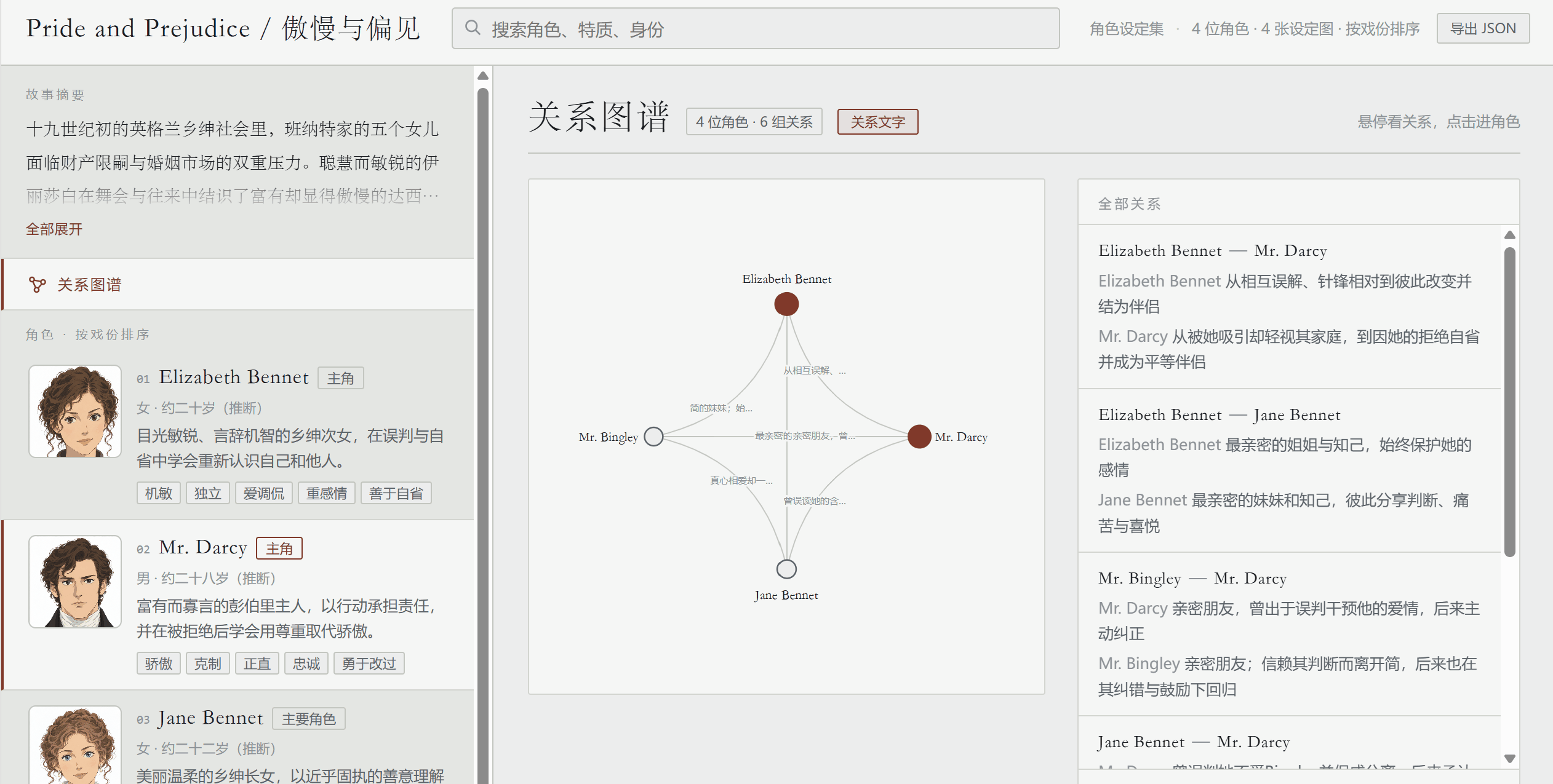 Report · relationship graph: ring layout of the whole cast; hover to light up li