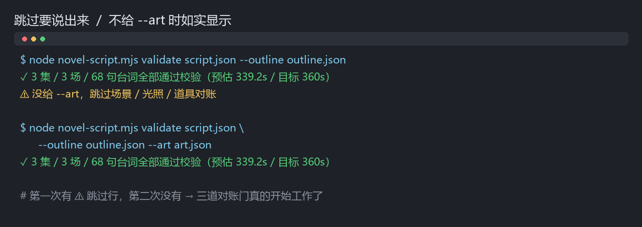 Two consecutive validation runs compared: skips are announced, never silent.