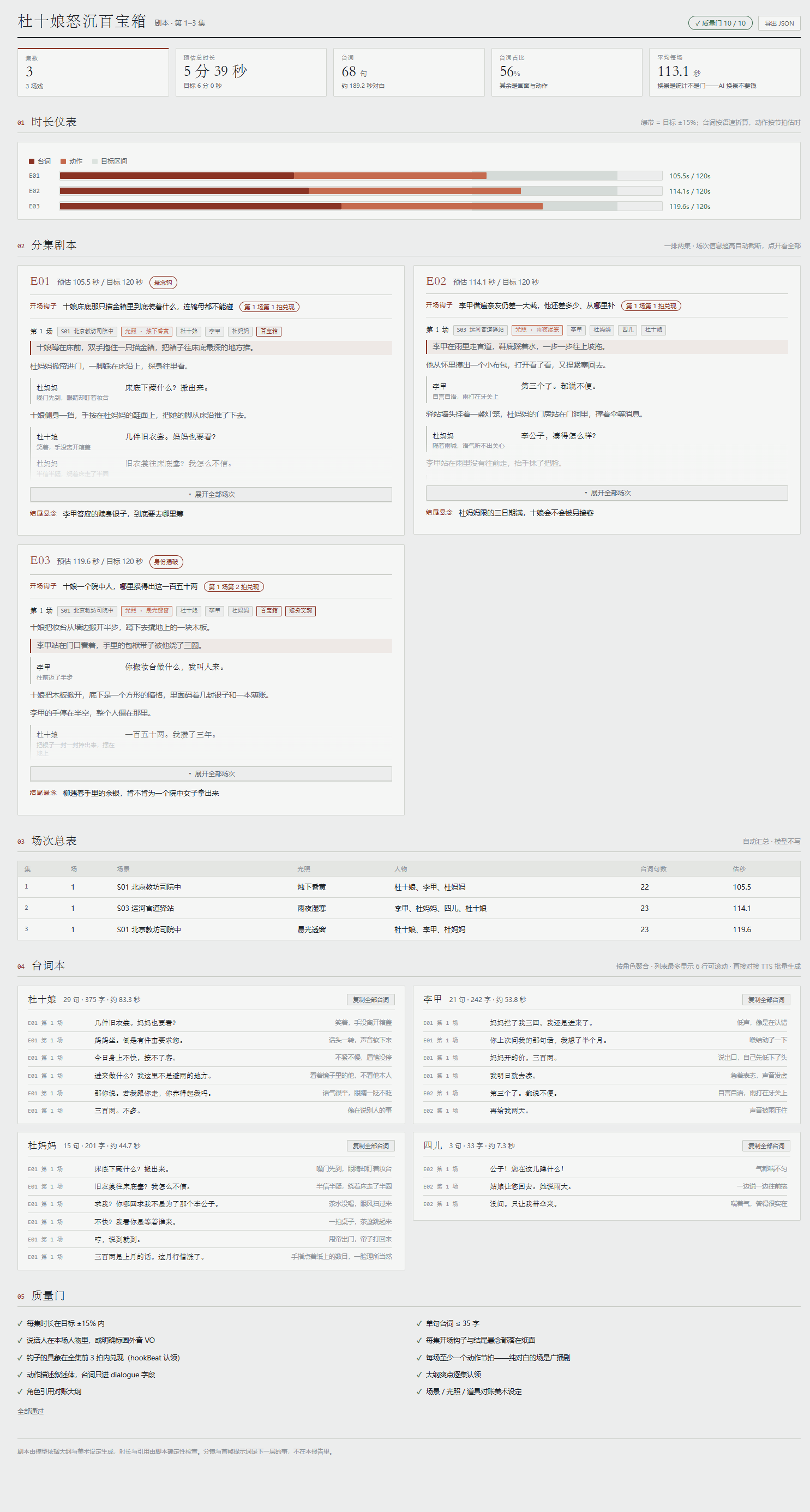 The single-page review report produced by this run: KPI band, runtime gauges, per-episode scripts and the scene table, all on one page. Inline CSS and SVG only, no external links, no CDN; it opens offline with a double-click.