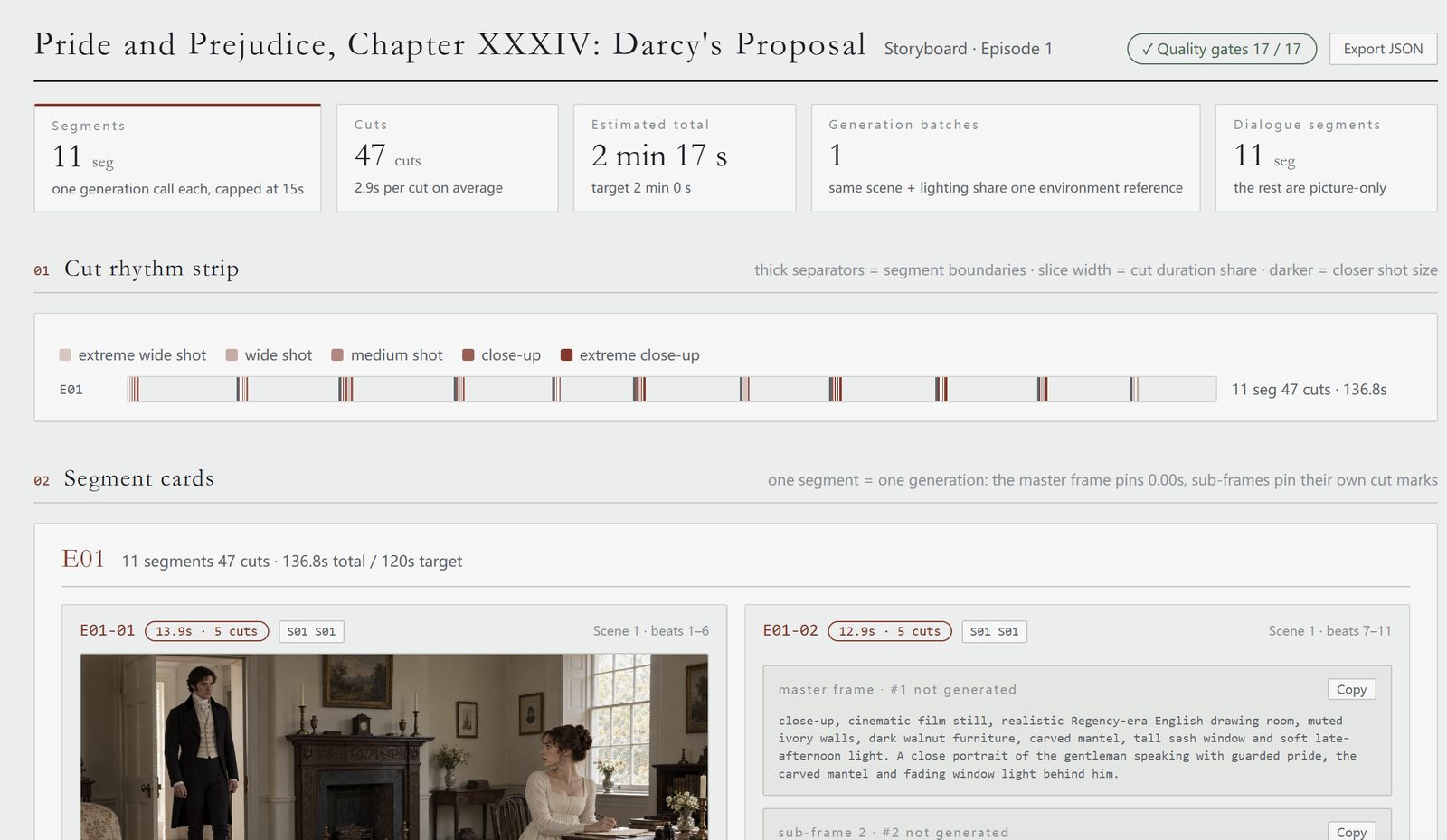 Final HTML storyboard report showing 11 segments, 47 cuts and 2 min 17 s