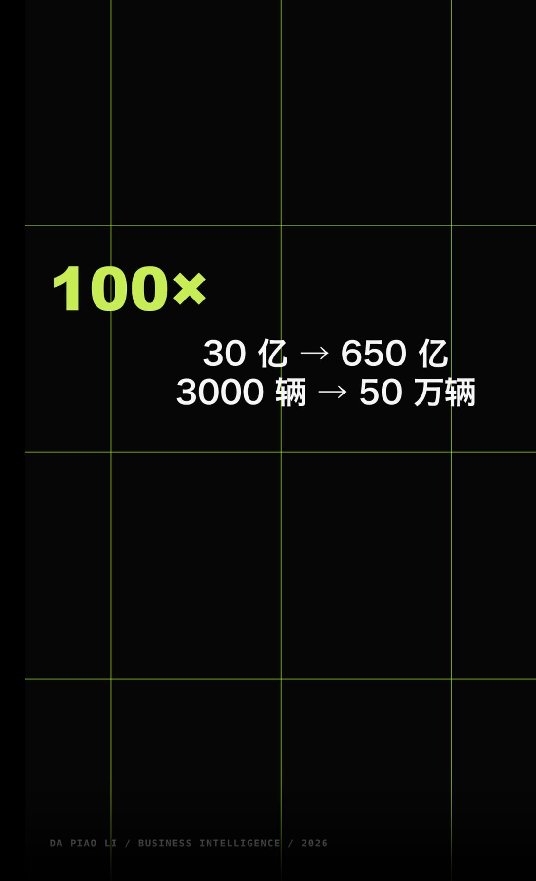 Data focused graphic treatment