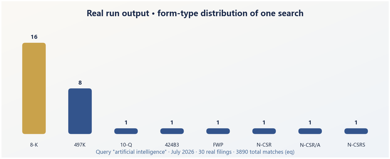 By-form distribution returned by Case 01 (real run data)