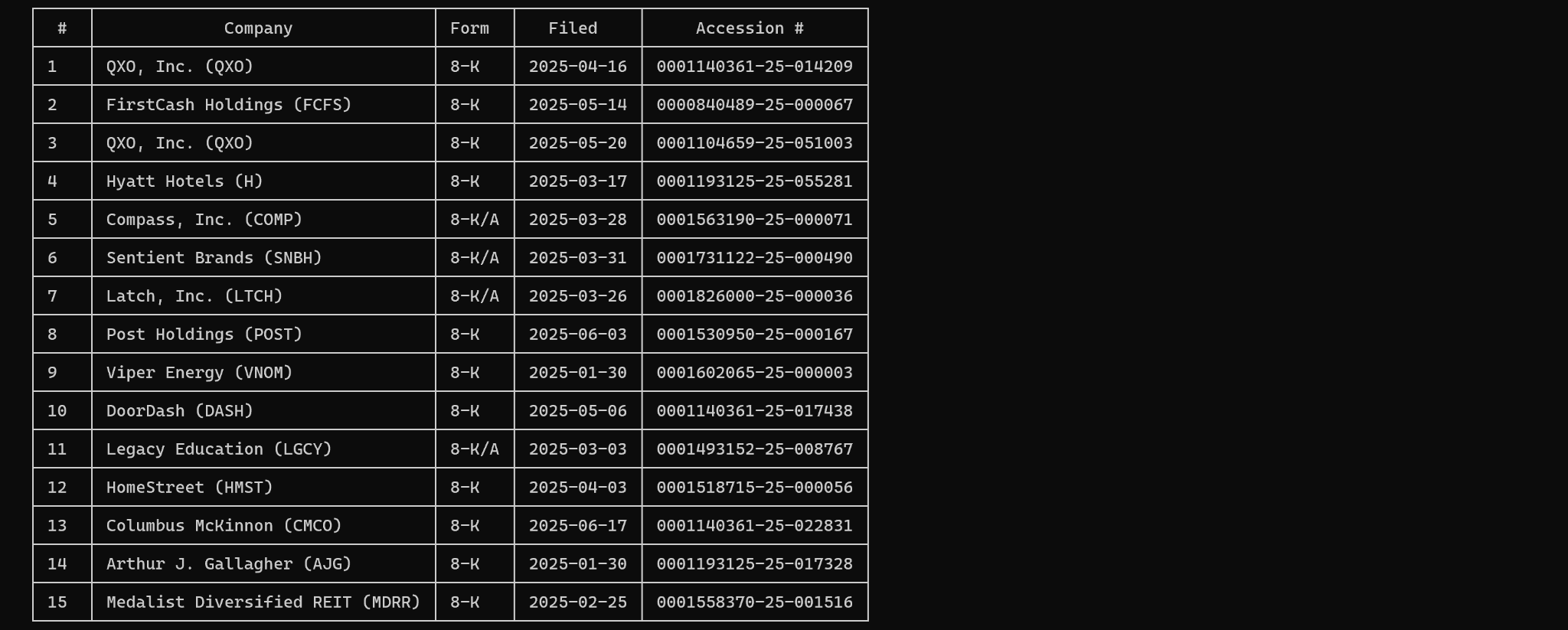 Event tracking: up to 15 8-K / 8-K/A filings mentioning “acquisition”, January–June 2025.