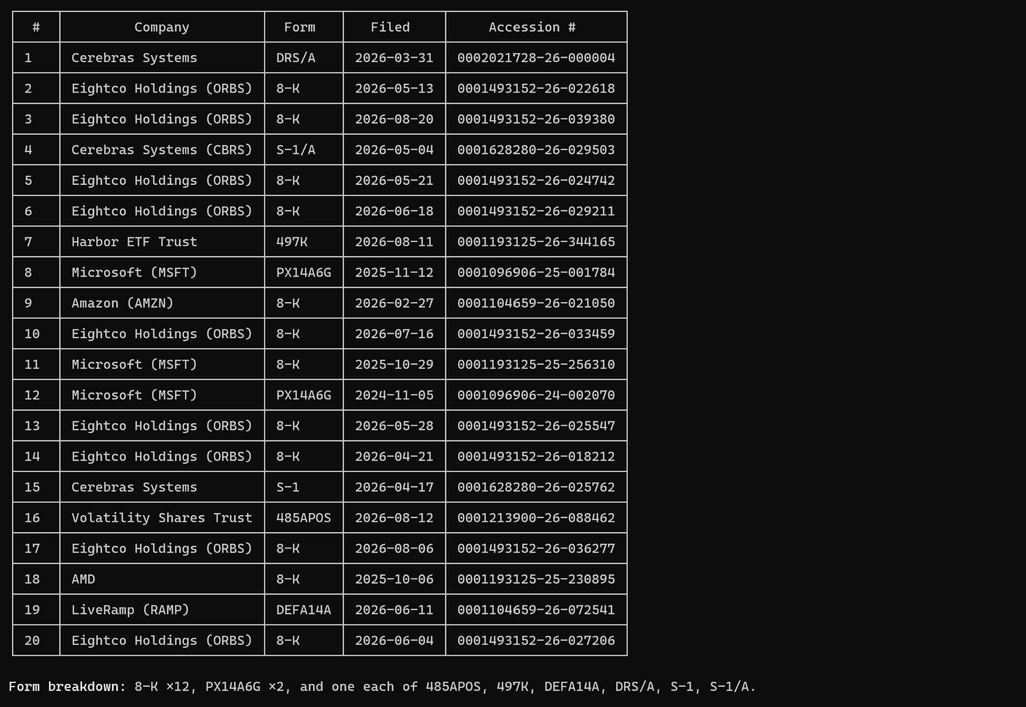 OpenAI search results: company, form, filing date and accession number.