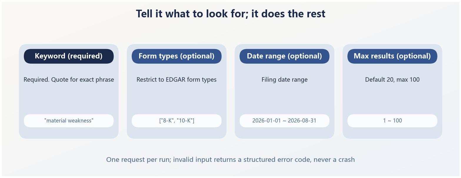 The four inputs and their defaults