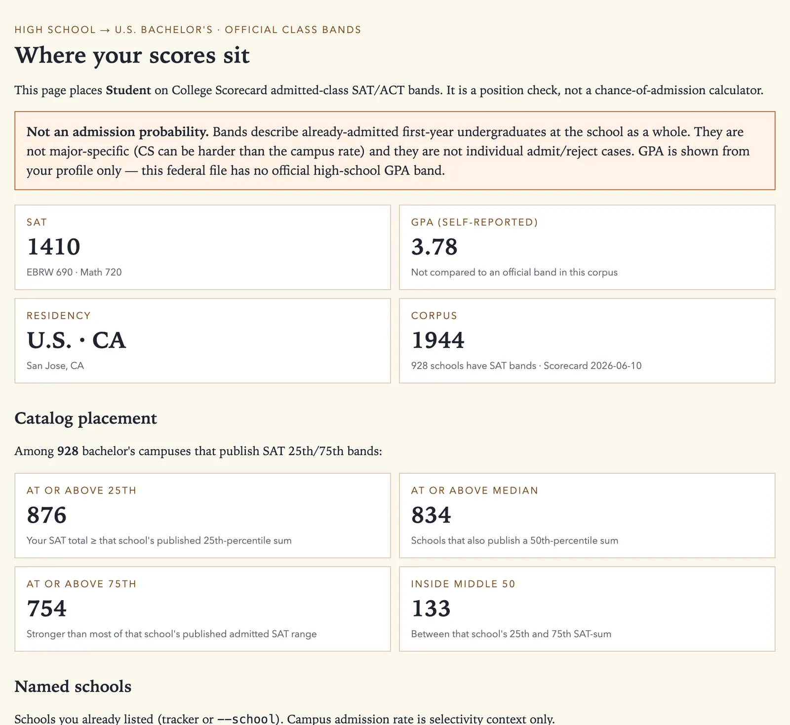 SAT 1410 report for the San Jose demonstration profile