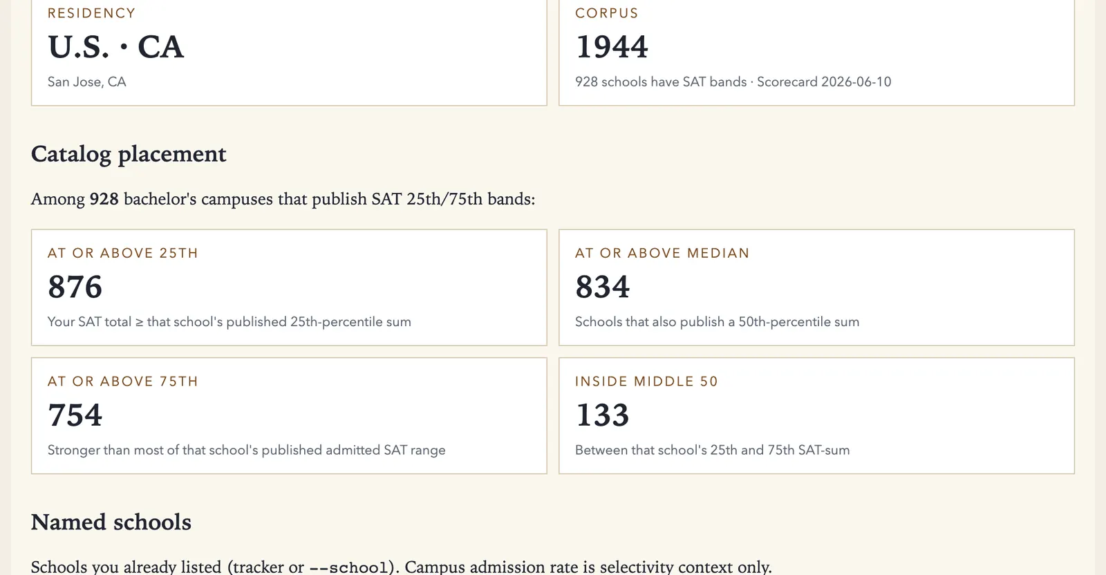 Catalog position, not school recommendations
